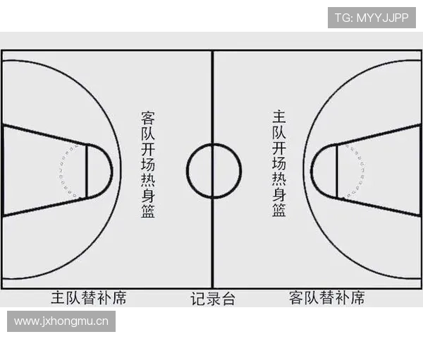 什么是篮球比赛中的“两次运球”违例判罚? 什么是篮球比赛中的“两次运球”违例判罚?